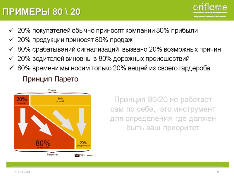 ПРИМЕРЫ 80 \ 20   20% покупателей обычно приносят компании 80% прибыли 20%